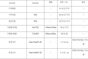 视频广告费用标准报价(广告费用清单明细及报价)