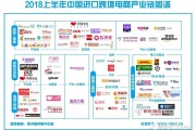 跨境电商进口(跨境电商进口和出口的区别)