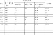 绩效工资是什么意思(奖励性绩效工资是什么意思)