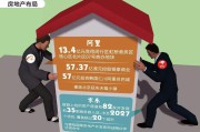 房地产电商费用违法(房地产商收取电商费合法吗)