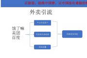 引流方案(引流方案)