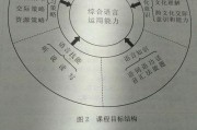 能力包括哪些方面(生活能力包括哪些方面)