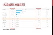 电商的拼音(电商店的拼音)