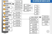电商营销策划方案
:网络营销方案怎么策划？
