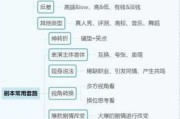 抖音运营技巧(抖音小店运营技巧及实操)