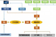 建材o2o电商平台(中国建材集团电商平台) 建材o2o电商平台(中国建材集团电商平台)