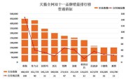 电商排名(深圳前100跨境电商排名)