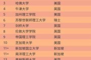 提升排名(淄博市大整治大提升排名)