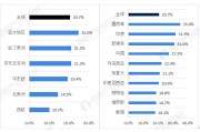 世界电商平台排名(国际电商平台排行榜前十名)