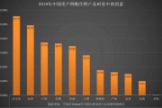 生鲜电商的现状(目前生鲜电商发展的困境有哪些)