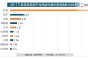 短视频热度榜(视频号怎么看热度榜)