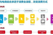 电商转社交电商(社交电商内容电商)