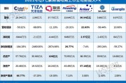 中国跨境电商平台排名(中国跨境电商平台排名2020)