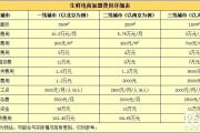 做电商需要投资多少钱(做电商前期需要投资多少钱)