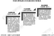 电商发展历程(抖音电商发展历程)