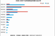 抖音营销分析(抖音营销分析ppt)