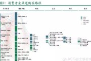 全渠道搜索(全渠道搜索汇龙)