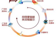 销售渠道有哪几种(销售获客渠道有哪些)