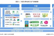 生鲜电商如何推广(电商线下推广如何做)