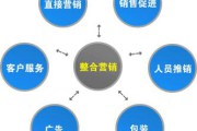 怎么在网上营销(怎么网上营销零食)
