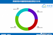 云集团tps跨境电商(tps云集品跨境电商)