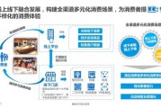 新零售线上销售(新零售线上销售效果一般比传统卖场)