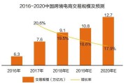 中国跨境电商平台(跨境电商哪个平台比较好)