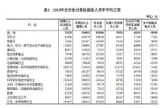 规上企业是什么意思(是否规上企业是什么意思)
