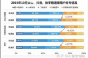 短视频收益平台有哪些(短视频发布在哪个平台收益最好)