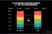 短视频用户群体分析(短视频用户群体分析最新)