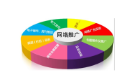 软文论坛(论坛式软文)