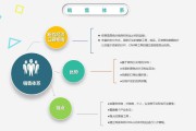 电商运营助理工作总结(电商运营助理工作总结和团队感受怎么写)