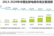 生鲜电商供应链(生鲜电商供应链模式)