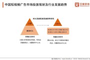 短视频投广告(短视频推广广告)