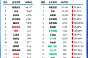 字节跳动电商(字节跳动电商薪资)