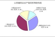 产值是什么(第二产值是什么)