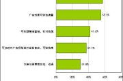 传统媒体的优势(传统媒体的优势和劣势英语)