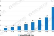 关于贝多罗跨境电商赚钱吗的信息