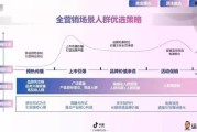 抖客通营销手机(抖客多营销软件)