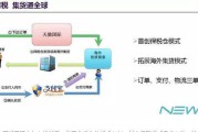 跨境电商的基本流程(跨境电商的基本流程图)