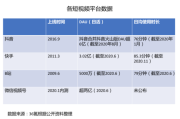 短视频一级(短视频成为一种潮流)