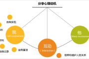 正反馈(正反馈调节的特点)