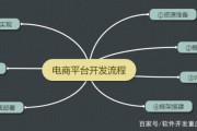 做电商的步骤(如何做电商步骤)