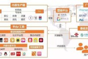 视频营销有哪些类型(视频营销的类型不包括)
