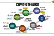 视频营销策略有哪些(短视频营销策略论文)