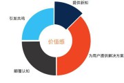 如何增加线上销售(如何提升线上销售)