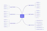 垂直搜索产品(不属于垂直搜索的是)