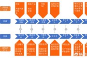 我跨境国际电商
:阿里巴巴国际站好做吗？