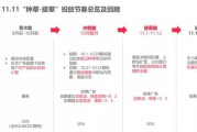 小红书种草销售(小红书种草文案)