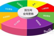 网络营销体系(全网网络营销推广)